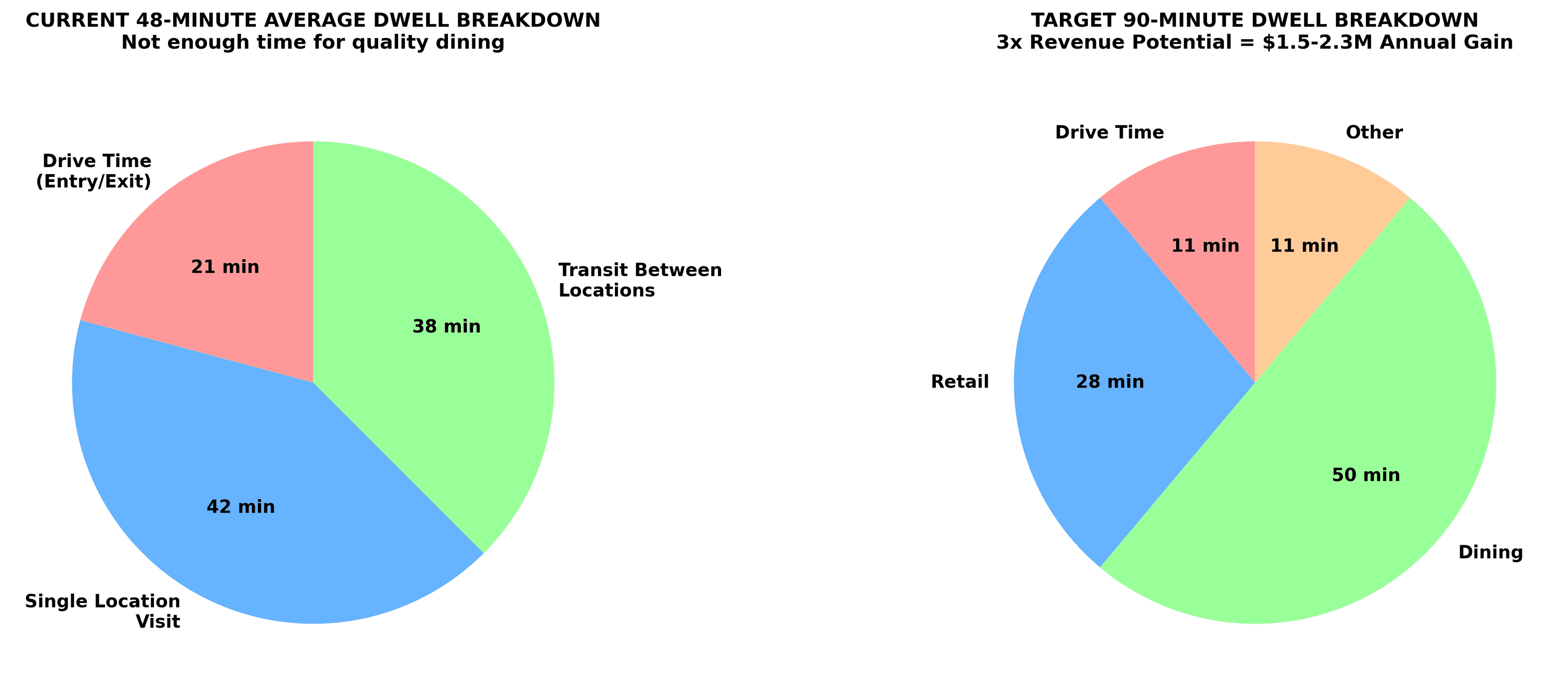 Cochrane Tourism Strategy preview